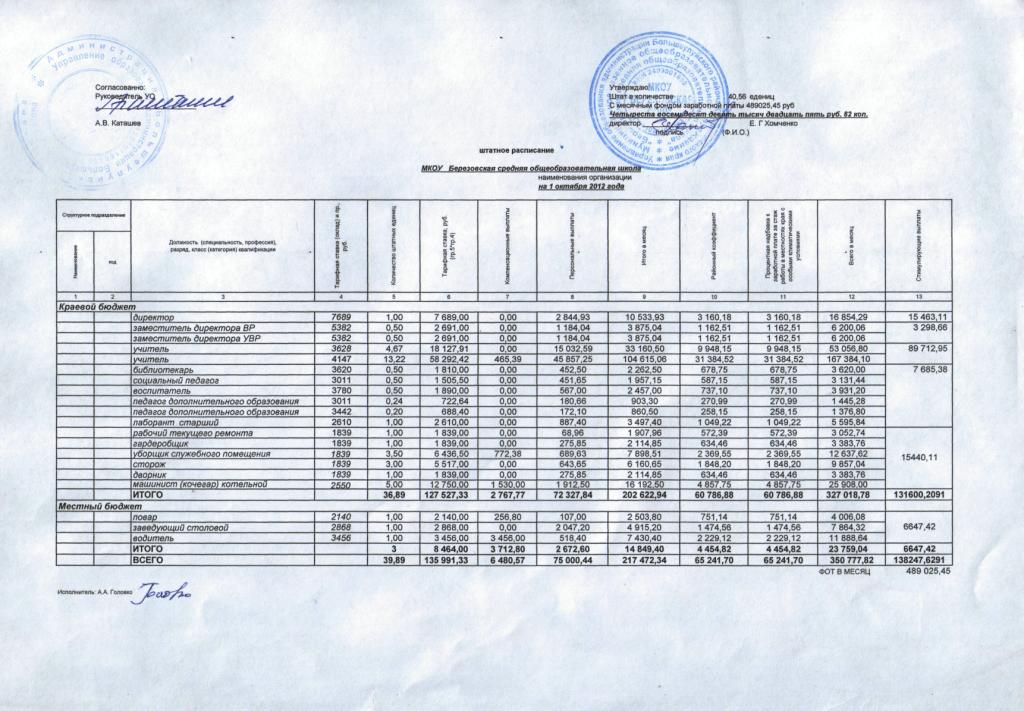 http://berezovkasoh.ucoz.ru/norm_dokumenty/shtatnoe_raspisanie.jpg